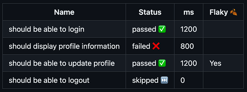 View Jest test results in Github Actions