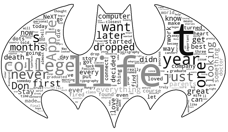 How to Easily Make Beautiful Wordclouds in Python