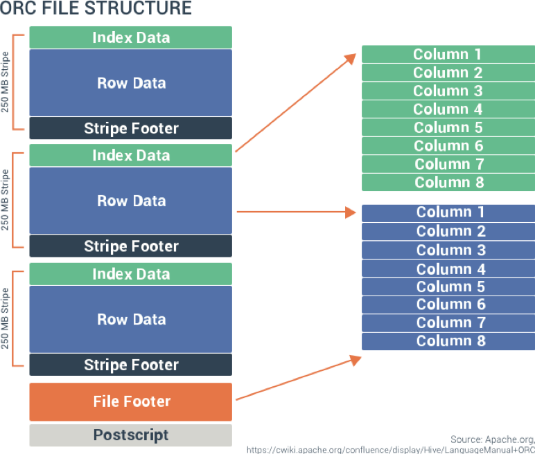 Big Data File Formats Explained Using Spark Part 1