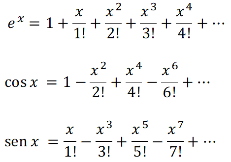 Euler’s Identity
