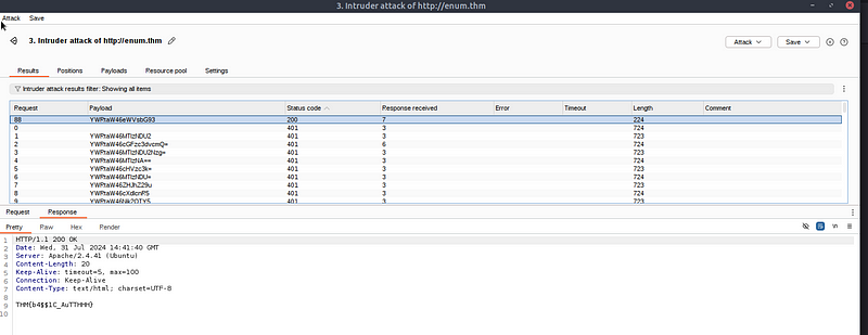 TryHackMe — Enumeration & Brute Force — Writeup