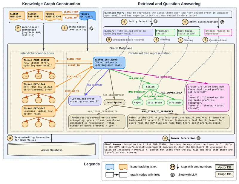 Native Rag Survey 5 Misconceptions of KG & RAG Systems — Building & Using RAG-Native Graphs