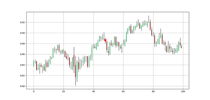 Trading & Back-testing the Hikkake Candlestick Pattern — The Full Guide.