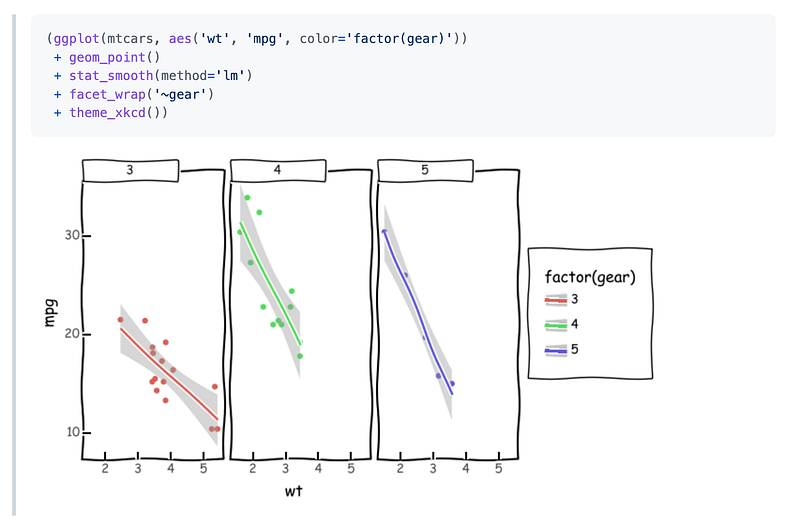 4 python data visualization libraries you can’t do... 7 Best Python Data Visualization Library You Can Use in Your Next Project