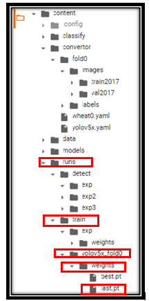 YOLOv5 Tutorial on Custom Object Detection Using Kaggle Competition Dataset
