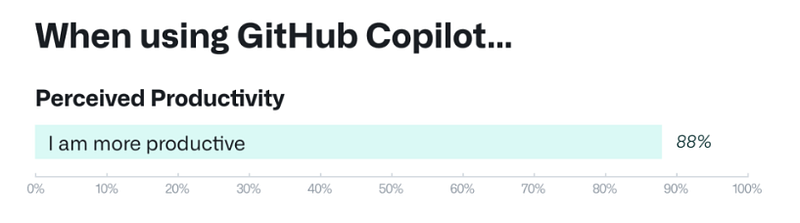 Github Copilot: The Good, the Bad, and the Controversial