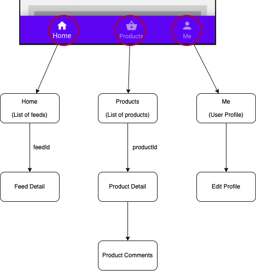 Everything about the BottomNavigationbar in Flutter