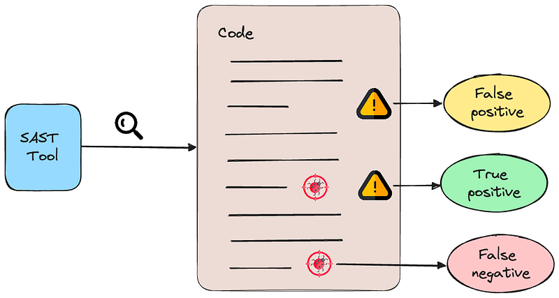 How I contributed my first custom rule to Semgrep Rule Registry