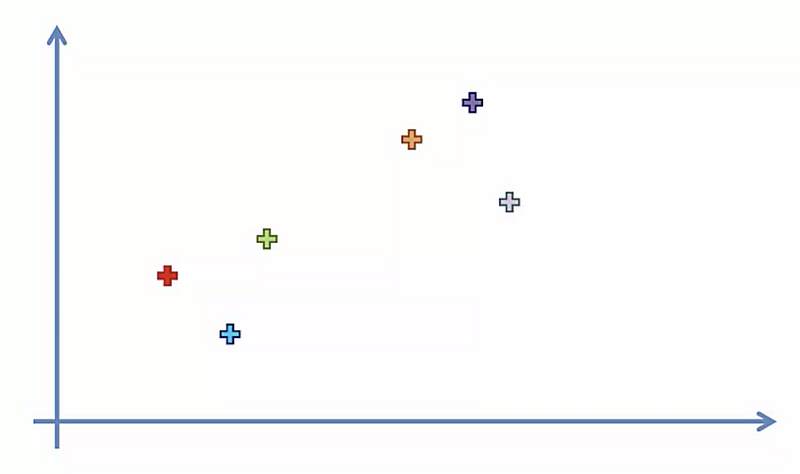 Hierarchical Agglomerative Clustering Algorithm Example In Python