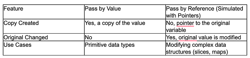 Understanding Pass by Value and Pass by Reference — short explainer
