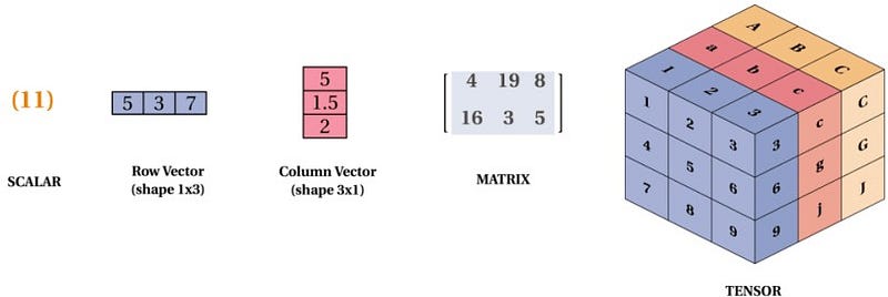 Finding Duplicate Images with Python