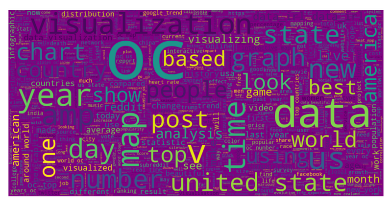 Generating a Word Cloud In Python