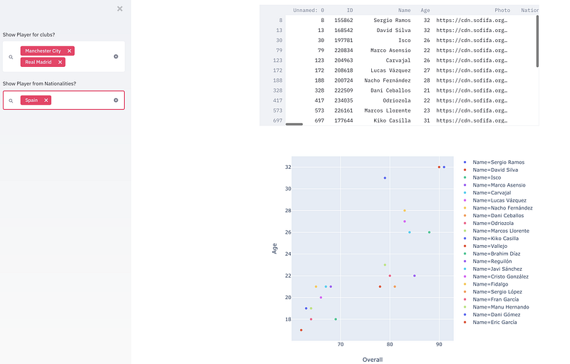 How to write Web apps using simple Python for Data Scientists?
