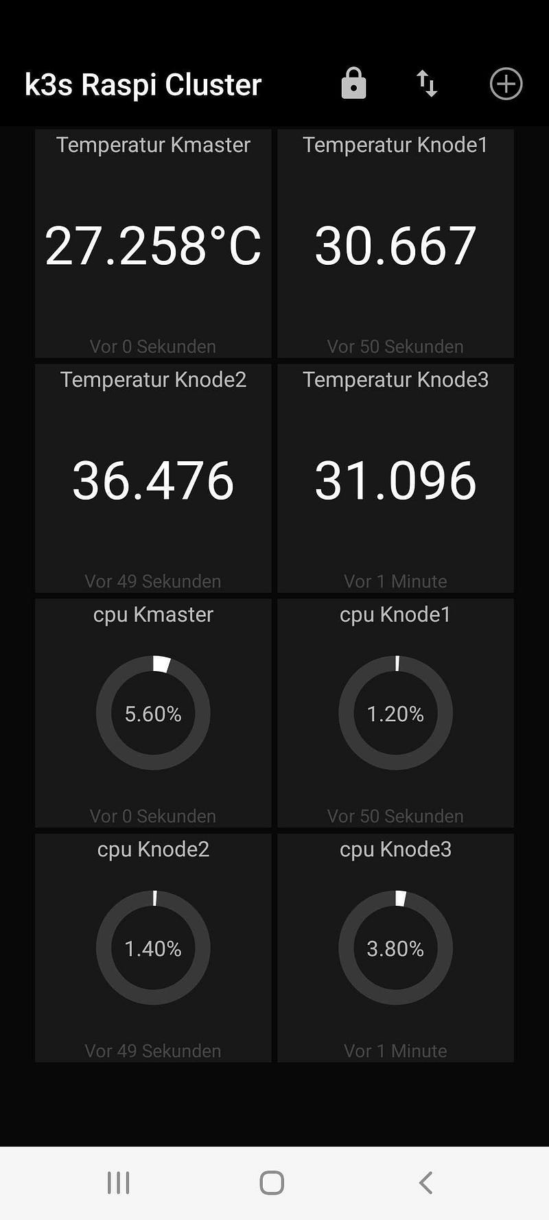 How to build a Raspberry Pi Kubernetes Cluster with k3s