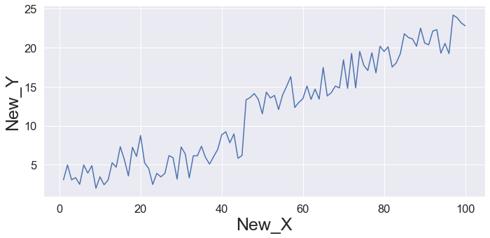 4 Different Methods for Changing the Font Size in Python Seaborn