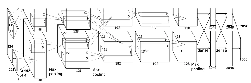 A Guide to Convolutional Neural Networks from Scratch