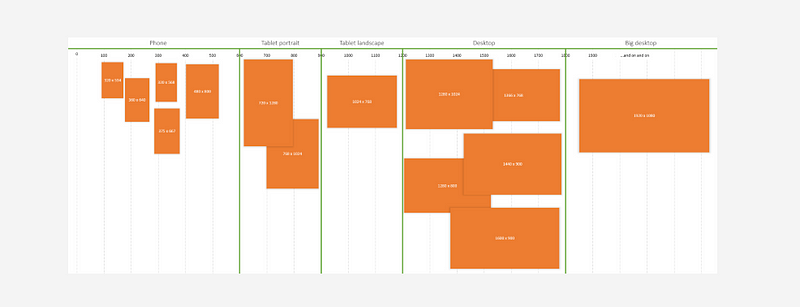Everything you need to know as a UI designer about spacing & layout grids