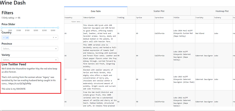 Dashboards in Python for Beginners using Dash — Live Updates and ...
