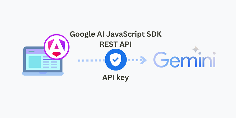 Build AI-Powered Angular Apps with Google Gemini