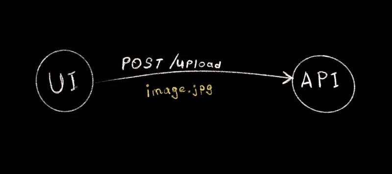 Tutorial: Upload files to Amazon S3 from the server using pre-signed urls