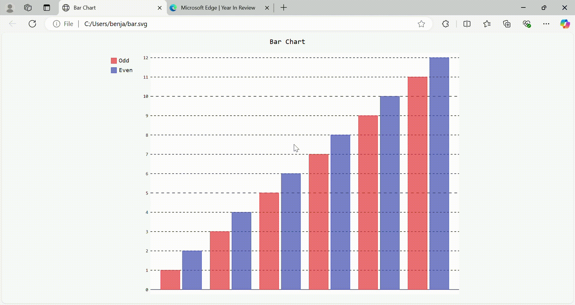 A super handy Python visualization tool that makes creating cool ...