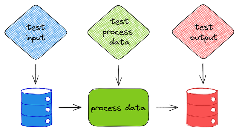 Validate Your pandas DataFrame with Pandera