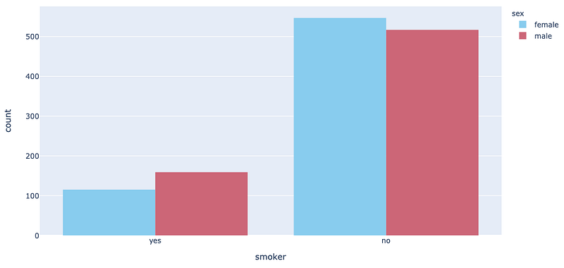 Visualizing Polars DataFrames using Plotly Express