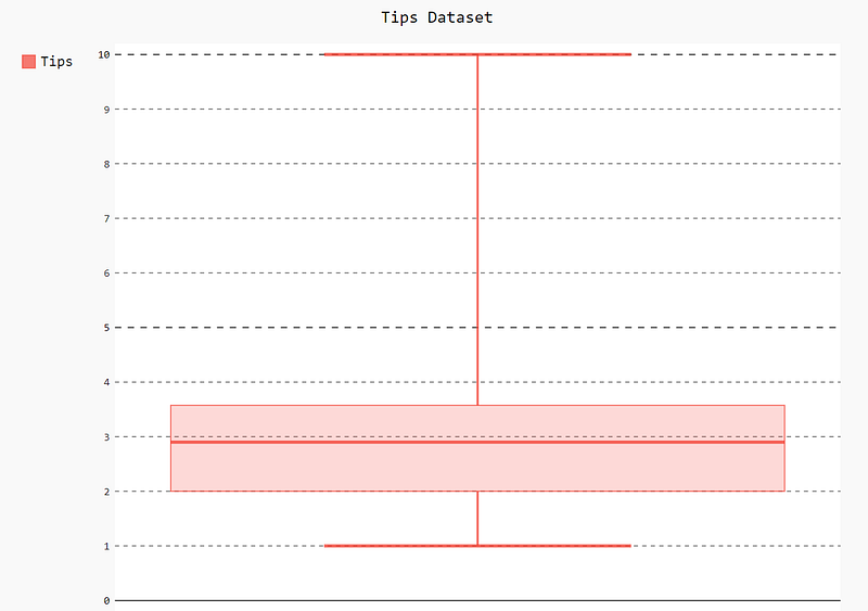 Data Visualization Using PyGal