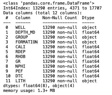Isolation Forest — Auto Anomaly Detection with Python