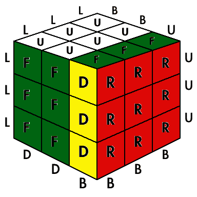 Low R In Cubing The Mathematics of a Rubik’s Cube