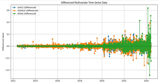Feature Extraction In Time Series Analysis