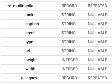 How To Create Nested Schemas in Python Using the Google BigQuery API