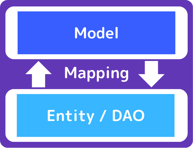 AutoMapper for Object Mapping in .NET 8