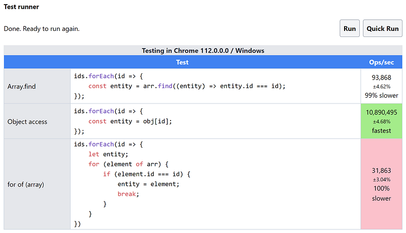 Deep Dive into Redux Toolkit’s createEntityAdapter