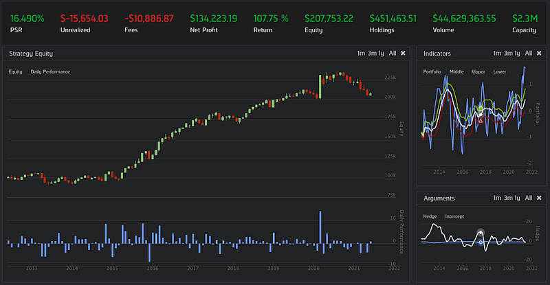 Implementing a Simple Mean Reverting Pairs Trading Algorithm in the ...