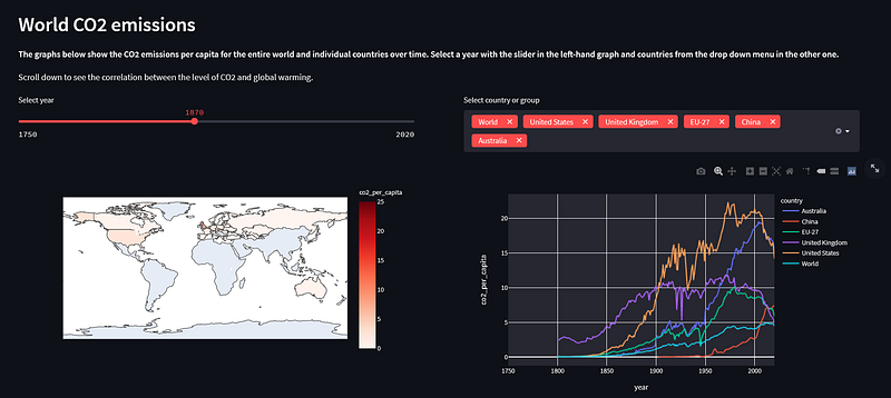 An Interactive CO2 Emissions Dashboard with Plotly and Streamlit