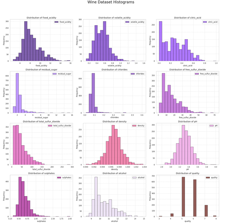 📊📈Creating Amazing Visualizations with Python