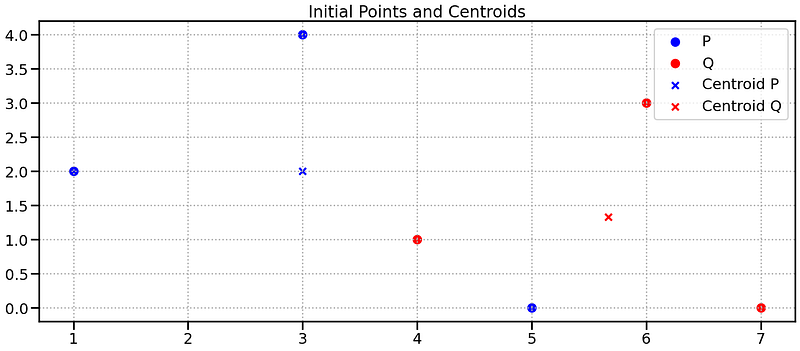 Understanding the Kabsch Algorithm: A Step-by-Step Guide with Python