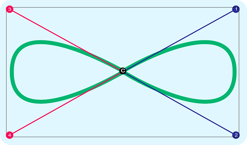 Creating an Animated Infinity Loader with Jetpack Compose: Exploring ...