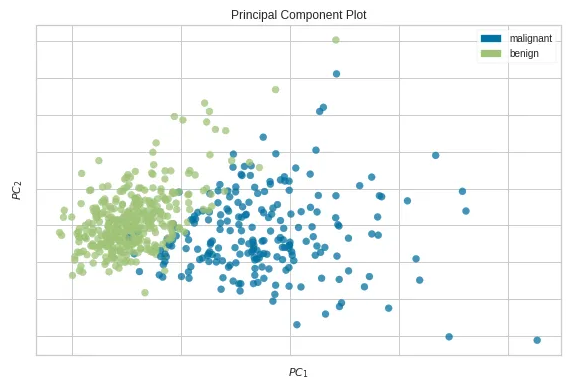 20 Types of Machine Learning Visualizations Explained in Plain English