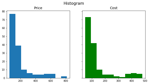 Super Flexible Matplotlib Structure for Subplots