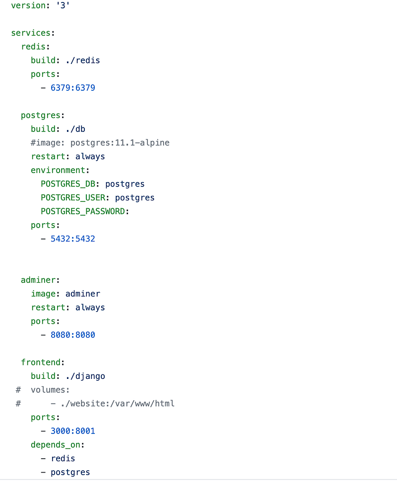 Building a Scalable Tinyurl Application with Python, Docker Compose and ...