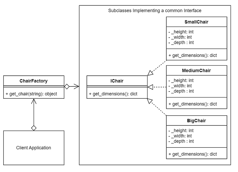 Design Patterns in Python Cheat Sheet