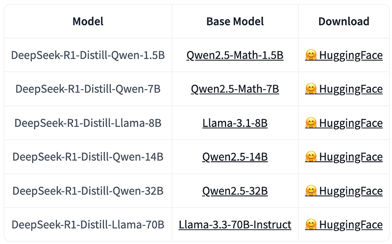 Knowledge Graph Construction and Querying with Deepseek-R1 7B vs ...