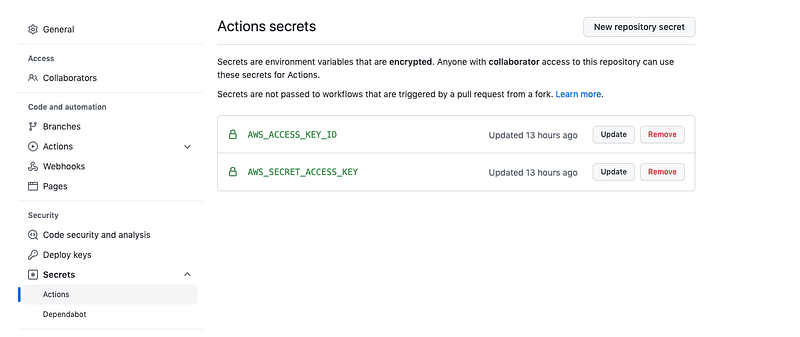 Setup CI/CD for your AWS Lambda with Serverless framework and GitHub ...