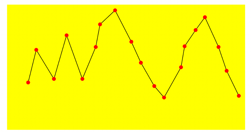Making Graph Plotting Function in Jetpack Compose