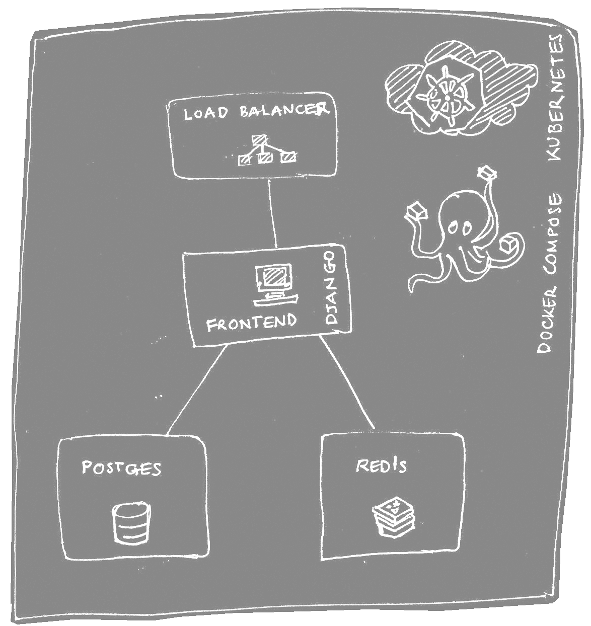 Building a Scalable Tinyurl Application with Python, Docker Compose and ...