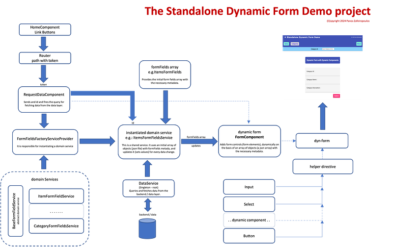 A Standalone Dynamic Form - an Angular 17 implementation