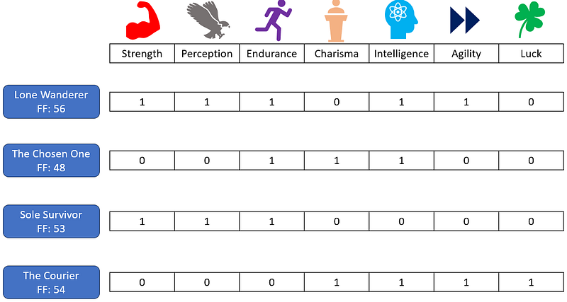 How to Build a Genetic Algorithm from Scratch in Python