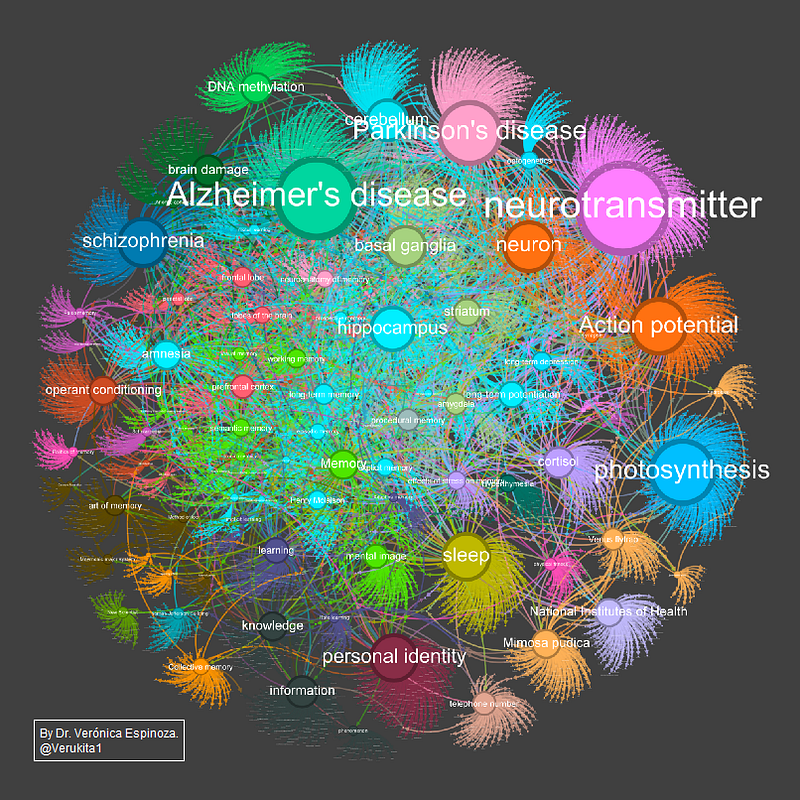 Groups by Partition Plugin for Gephi: “Each node is the aggregation of ...